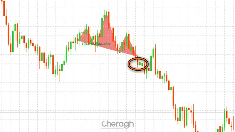 معامله شورت