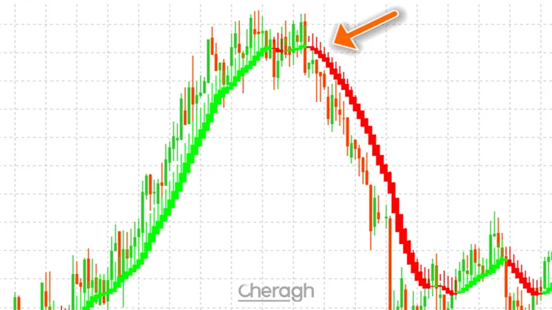 سیگنال فروش