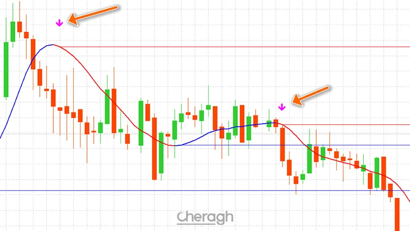 سیگنال فروش