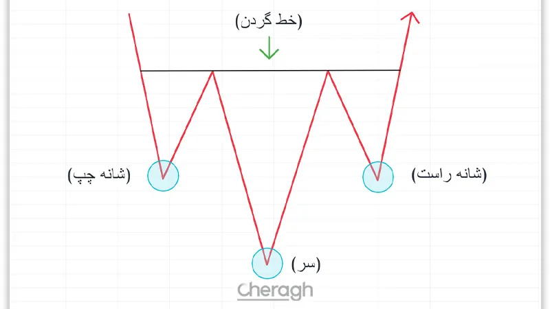 سر و شانه کف