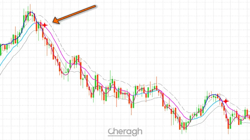 سیگنال ورود نزولی