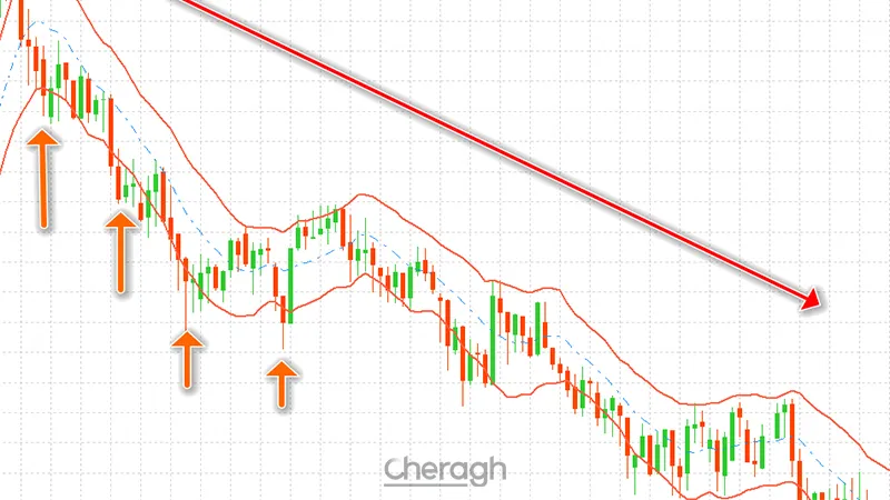 سیگنال فروش