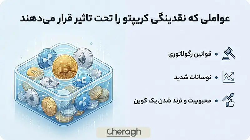 نقدینگی در کریپتو