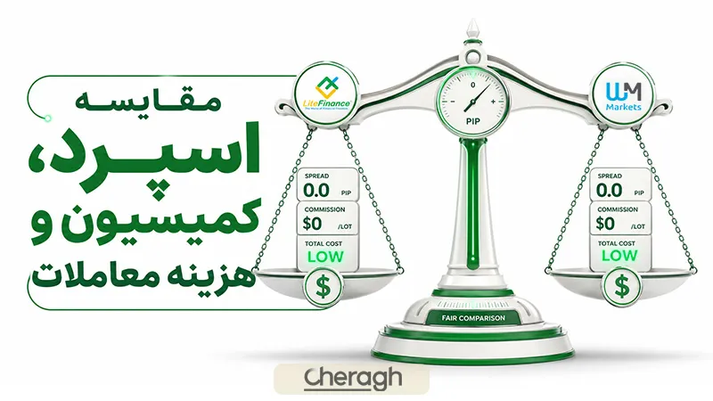 اسپرد در لایت فایننس و وی ام مارکتس