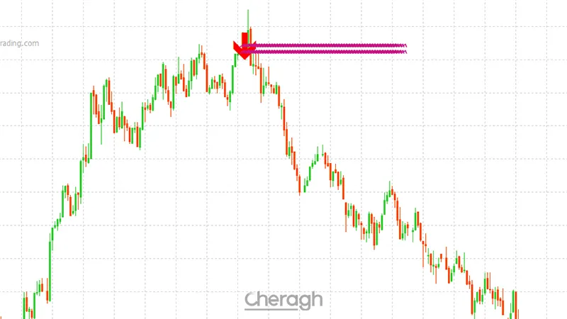 سیگنال فروش
