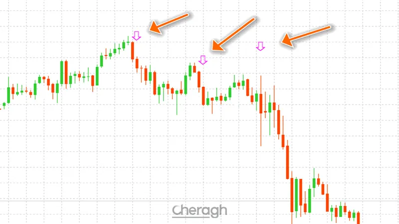 معامله فروش