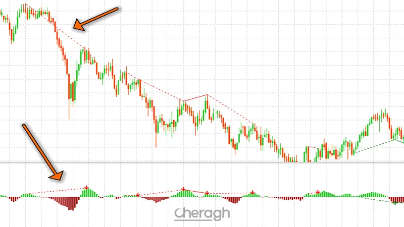معامله شورت