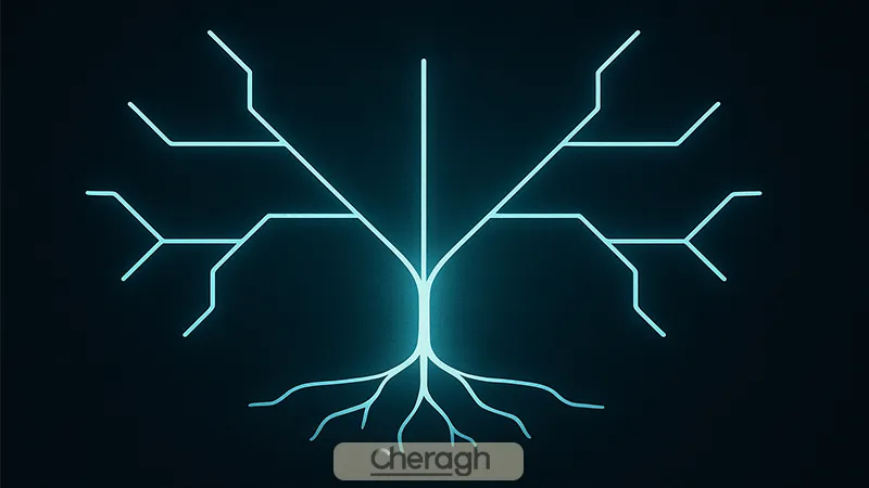 ریشه درخت مرکل چیست