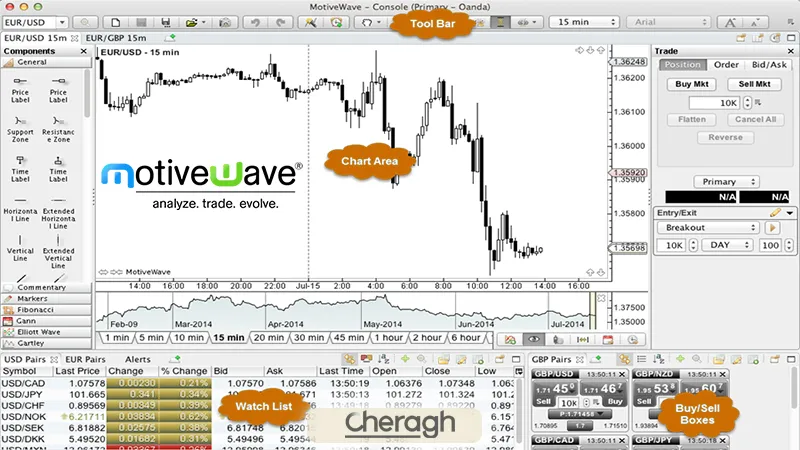 ویژگی‌های کلیدی و کاربردی موتیو ویو