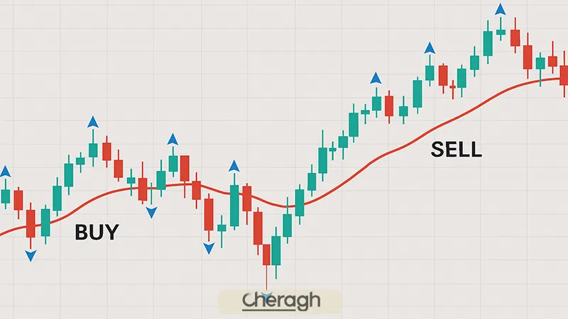 ترکیب فراکتال با میانگین متحرک