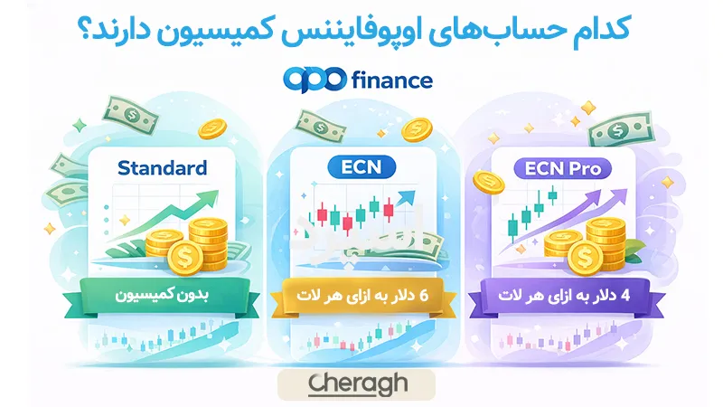 حساب های اوپوفایننس