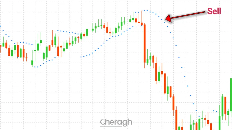 نحوه معامله فروش در اندیکاتور پارابولیک سار