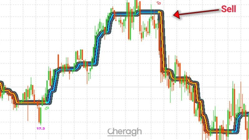 نحوه معامله فروش در اندیکاتور لیزر روند