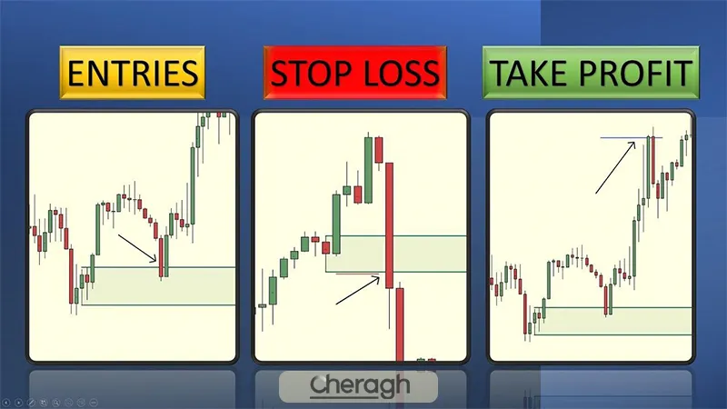 اجزای مشترک ستاپ‌ هایی که تریدرهای حرفه‌ ای استفاده می‌ کنند
