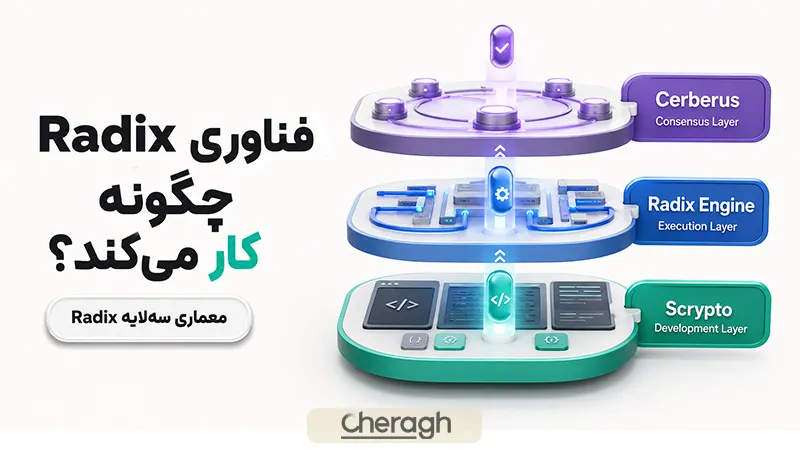 فناوری رادیکس چگونه کار می‌کند