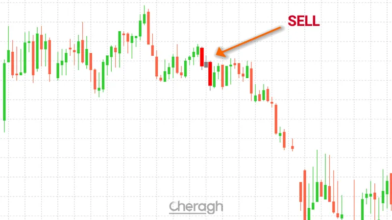 پوزیشن خرید در اندیکاتور شناسایی الگوی رالی ودراپ