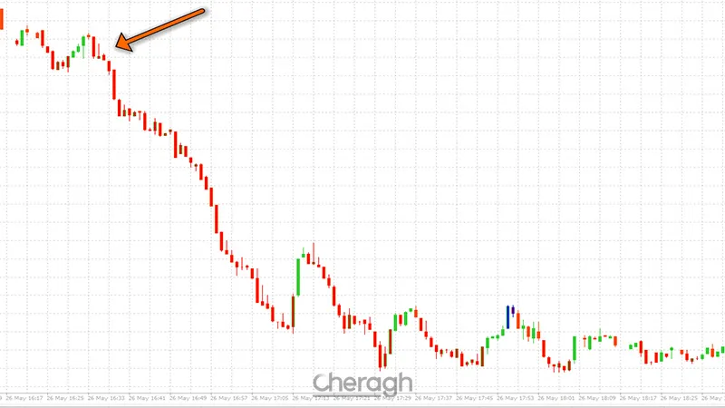 سیگنال فروش