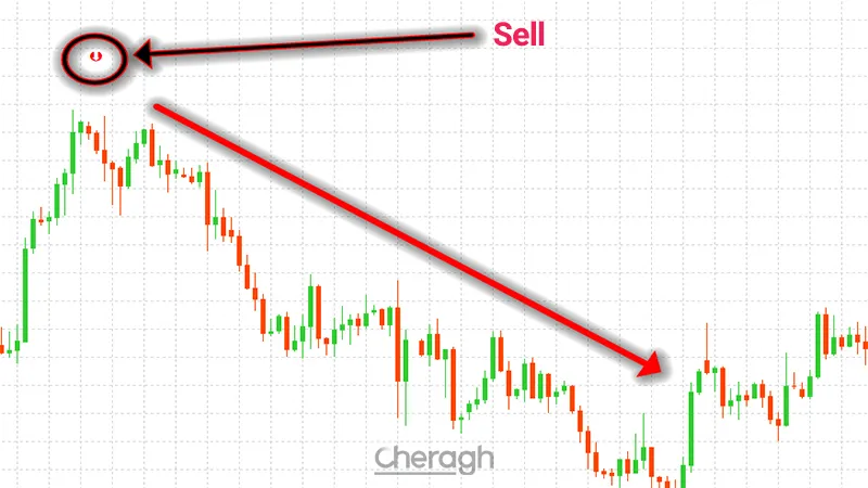 نحوه گرفتن معامله خرید در اندیکاتور سیگنال آر اس آی