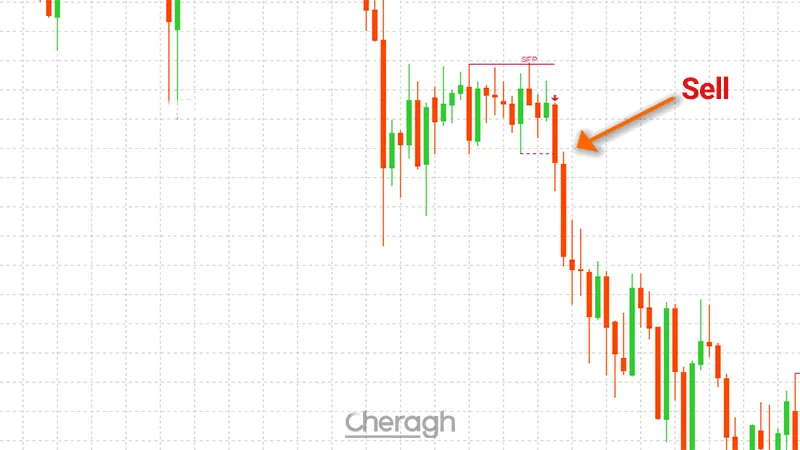 نحوه گرفتن پوزیشن فروش در الگوی شکست نوسان