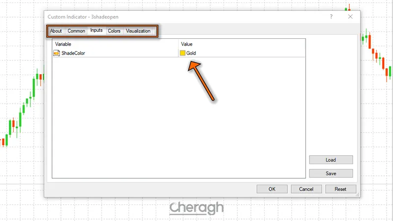 تنظیمات اندیکاتور سشن