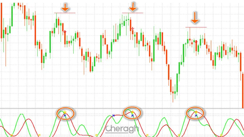 معامله فروش