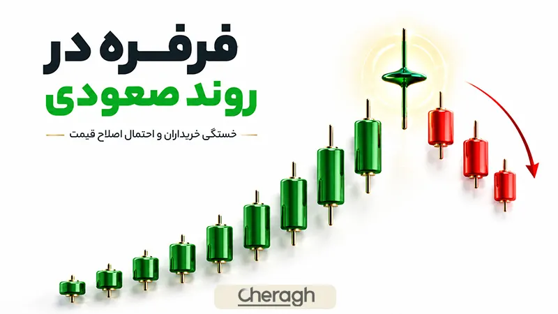 کندل فرفره صعودی
