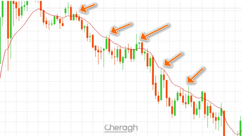 معامله فروش