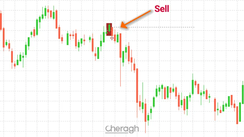 پوزیشن فروش در اندیکاتور شناسایی الگویبازگشتی سه کندلی