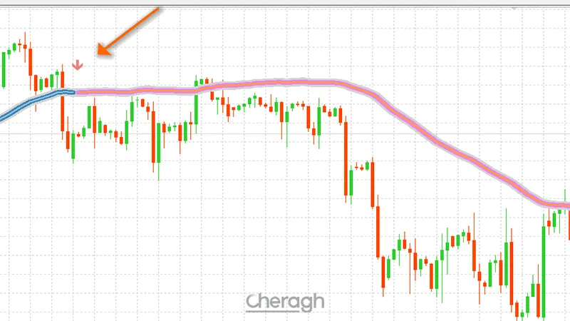 سیگنال فروش اندیکاتور ترند فوکوس