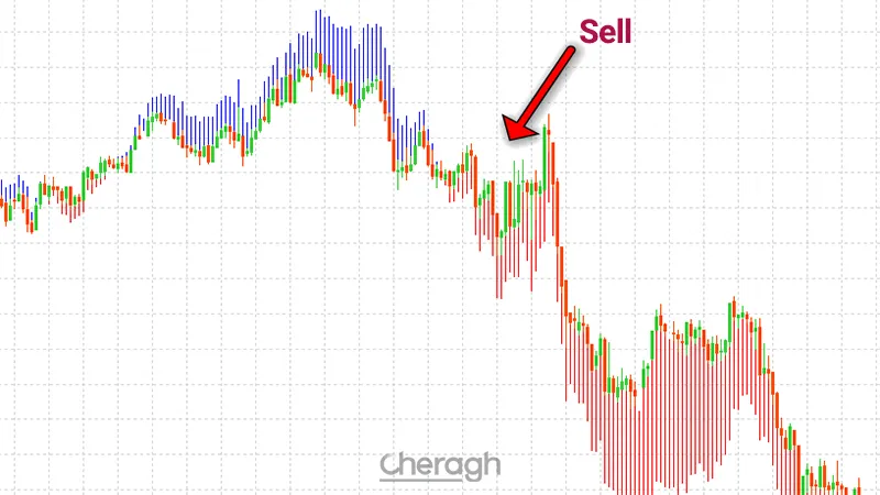 نحوه ورود به پوزیشن فروش در اندیکاتور ترند منیجر