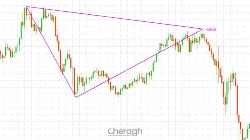 معامله فروش