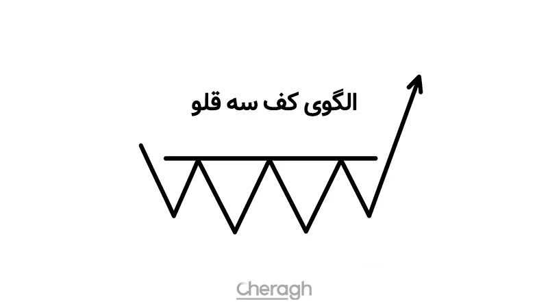کف سهقلو