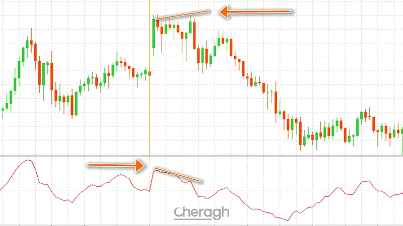 معامله فروش