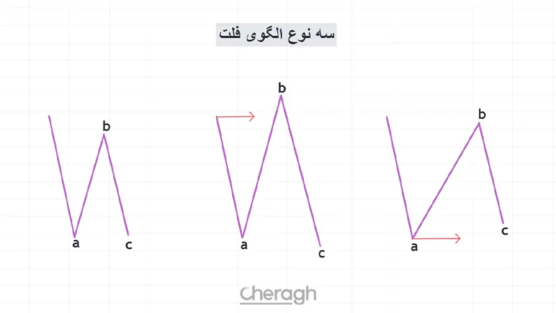 الگوی مسطح (Flat)