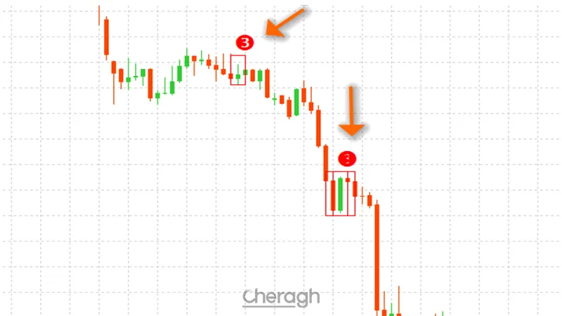 معامله فروش در اندیکاتور تشخیص پولبک