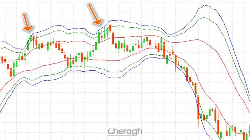 معامله فروش