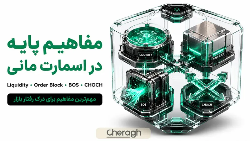 مفاهیم پایه در اسمارت مانی