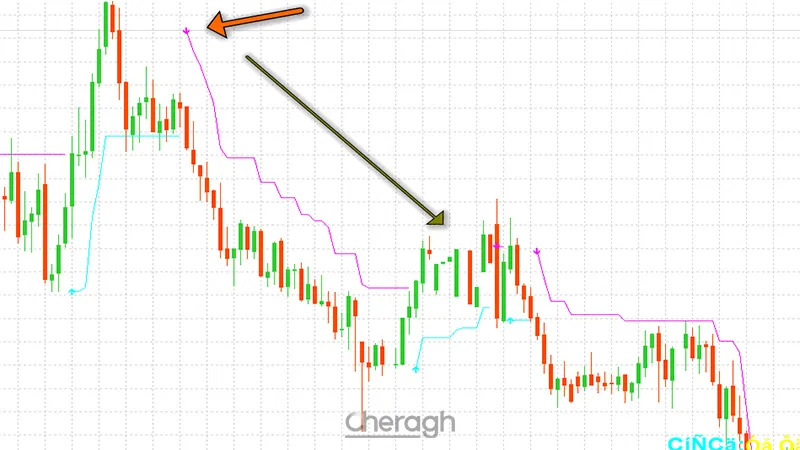 سیگنال فروش