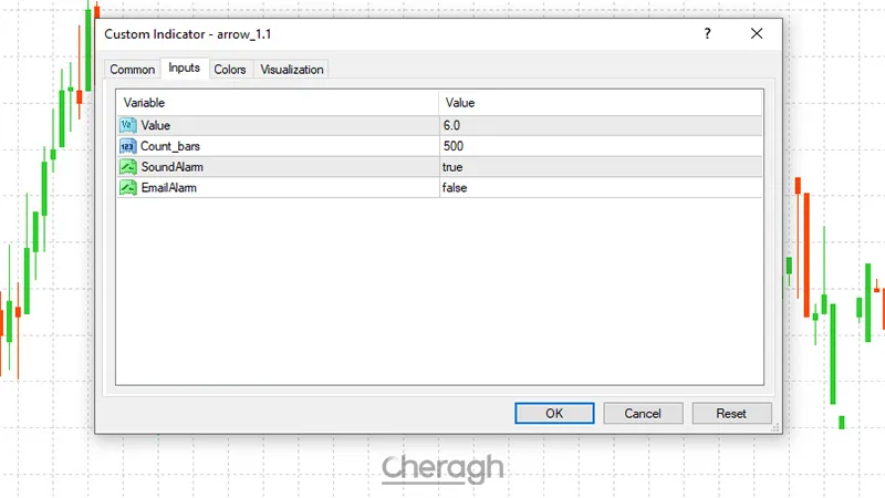 تنظیمات اندیکاتور