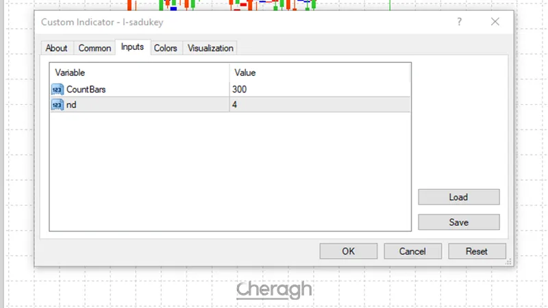 تنظیمات اندیکاتور تشخیص روند آی سوداکی
