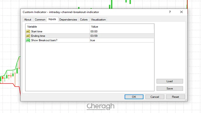 تنظیمات اندیکاتور