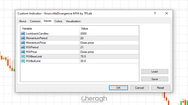تنظیمات اندیکاتور ناکسویل