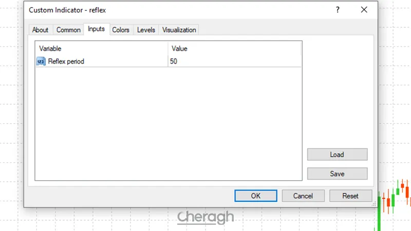 تنظیمات اندیکاتور رفلکس