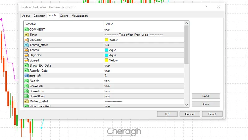 تنظیمات اندیکاتور