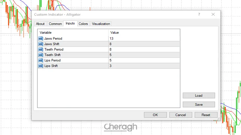 تنظیمات اندیکاتور الیگیتور