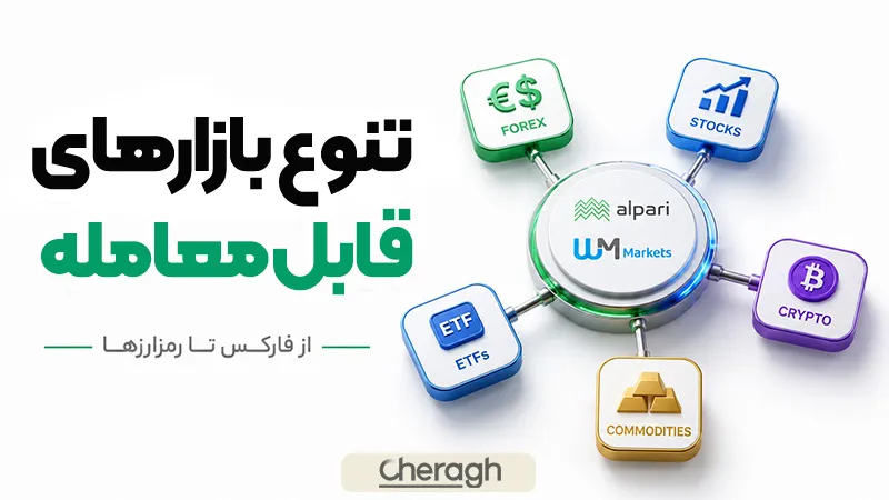 ابزارهای معاملاتی و نمادهای قابل دسترس