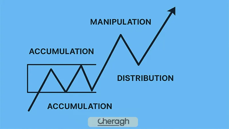 نحوه استفاده از ستاپ ای ام دی در آی سی تی