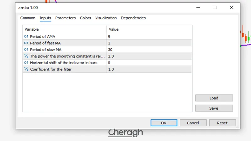 تنظیمات اندیکاتور ام کا