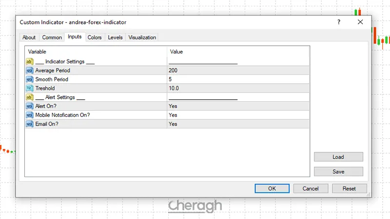 تنظیمات اندیکاتور آندریا فارکس