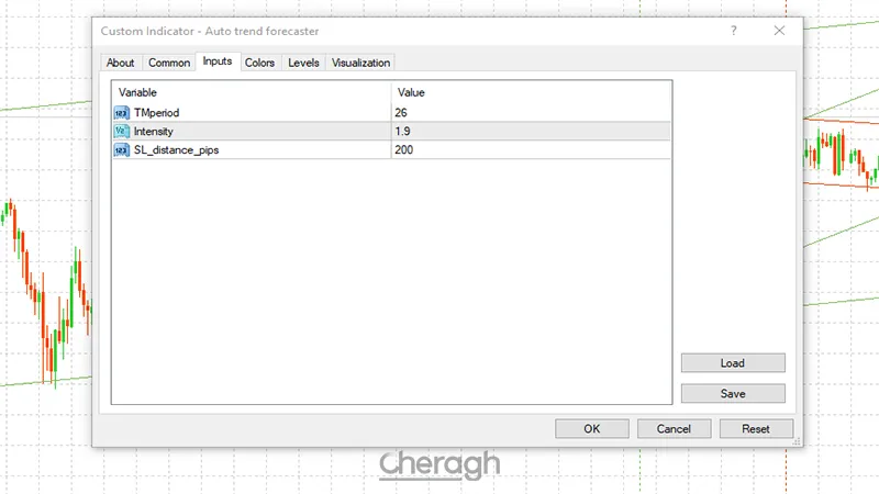 تنظیمات اندیکاتور
